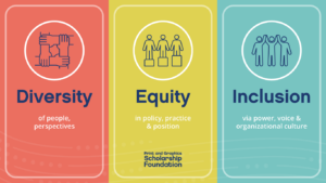 Diversity equity inclusion Diversity equity inclusion I want to be included